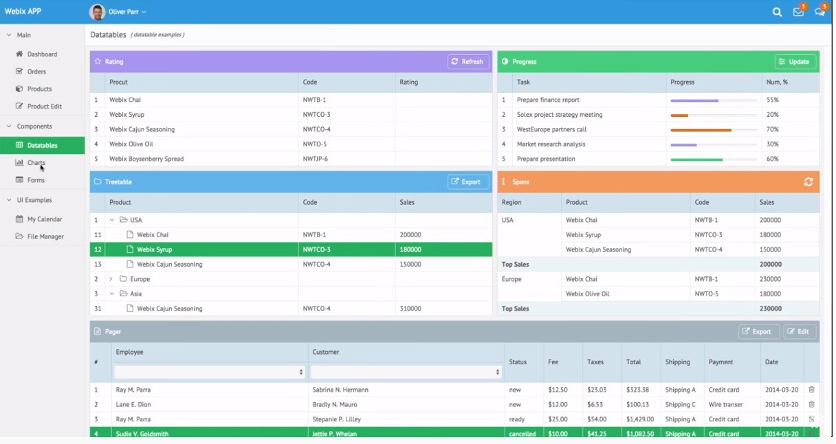 Что такое JavaScript TreeGrid и где его применяют