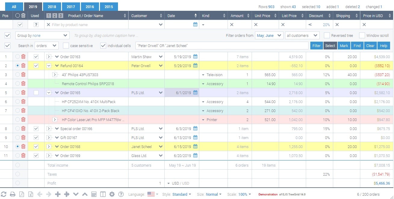 Что такое JavaScript TreeGrid и где его применяют