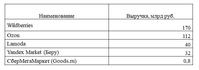 Менеджмент-дайджест: что почитать и послушать в июне