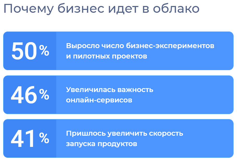Data Science-дайджест: полезные статьи, видео и мероприятия