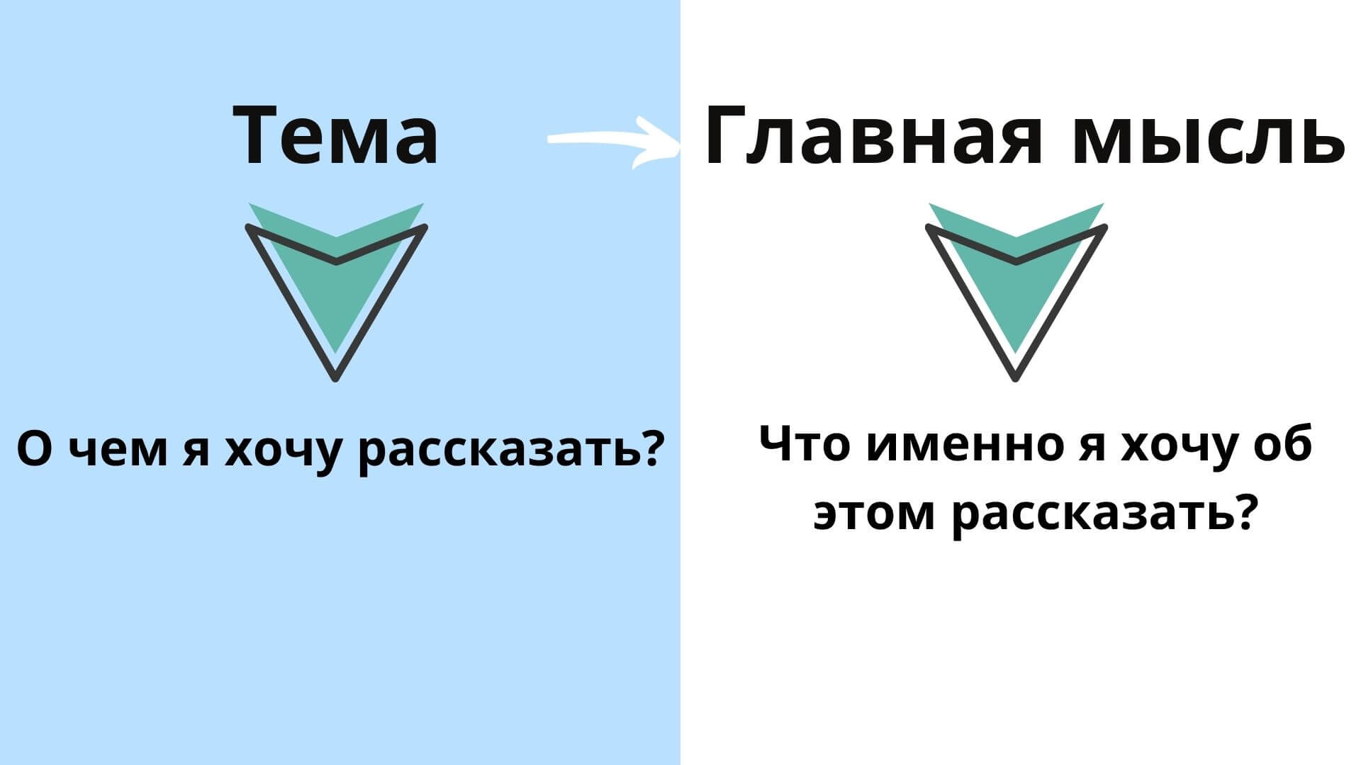 5 советов, которые помогут написать хороший текст