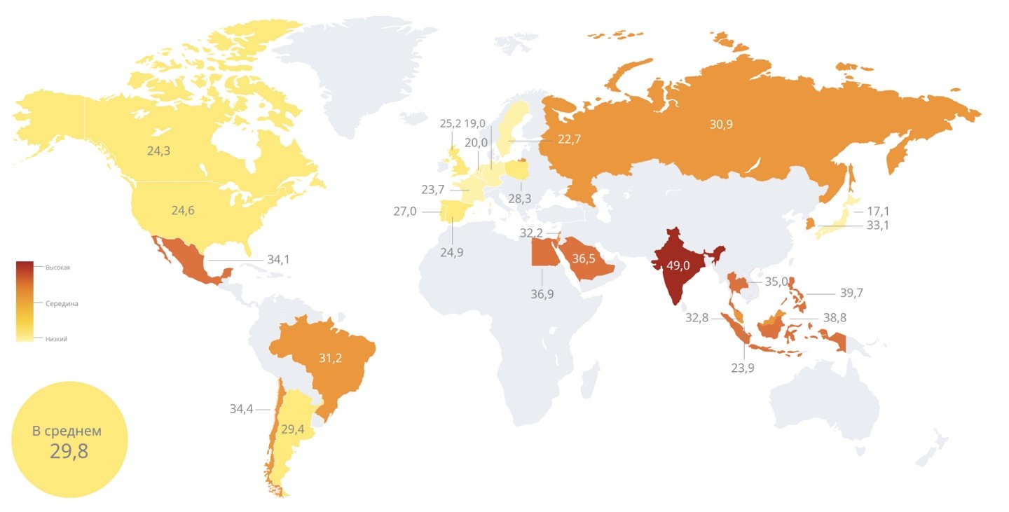 Мировой рынок мобильных приложений: как привлекать и удерживать аудиторию