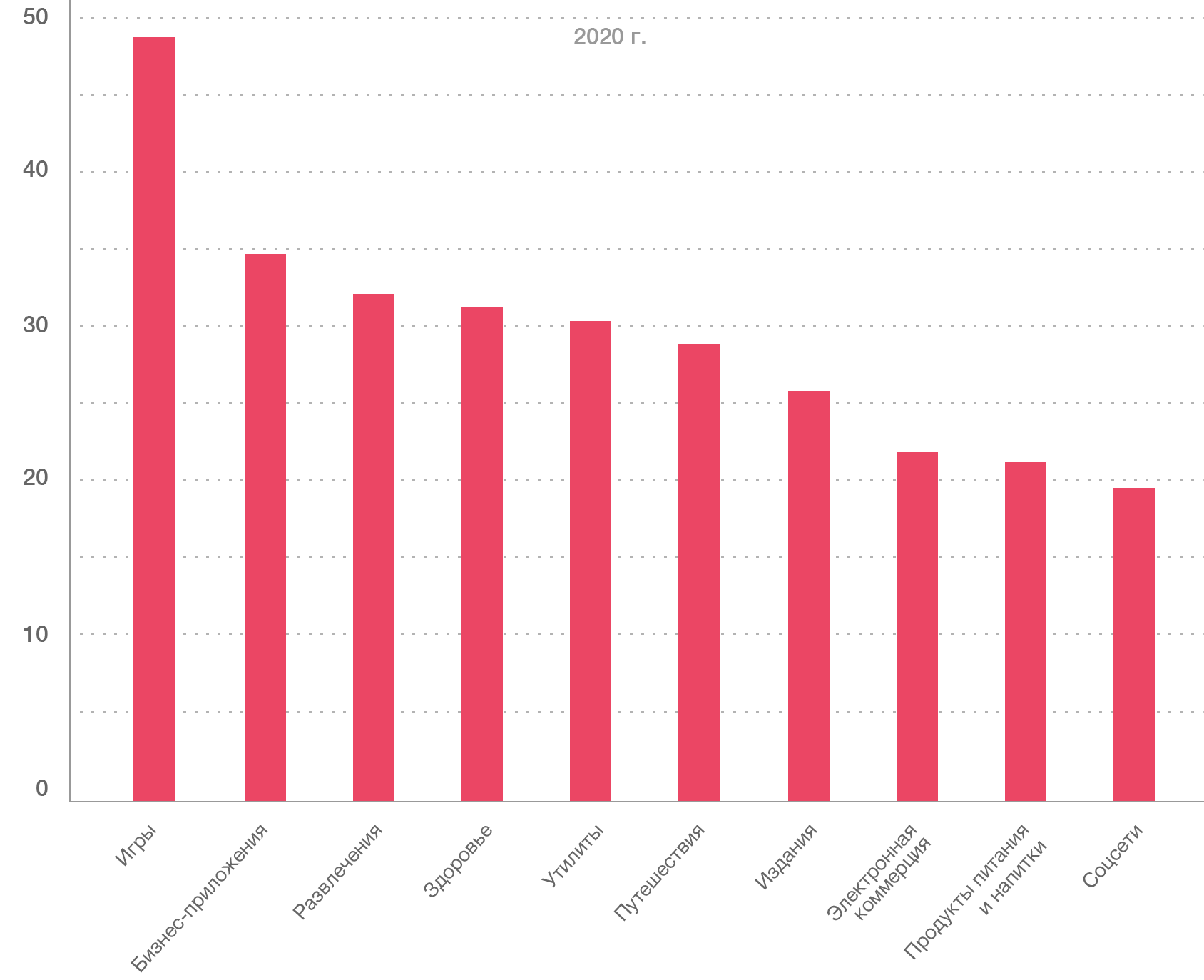 Мировой рынок мобильных приложений: как привлекать и удерживать аудиторию