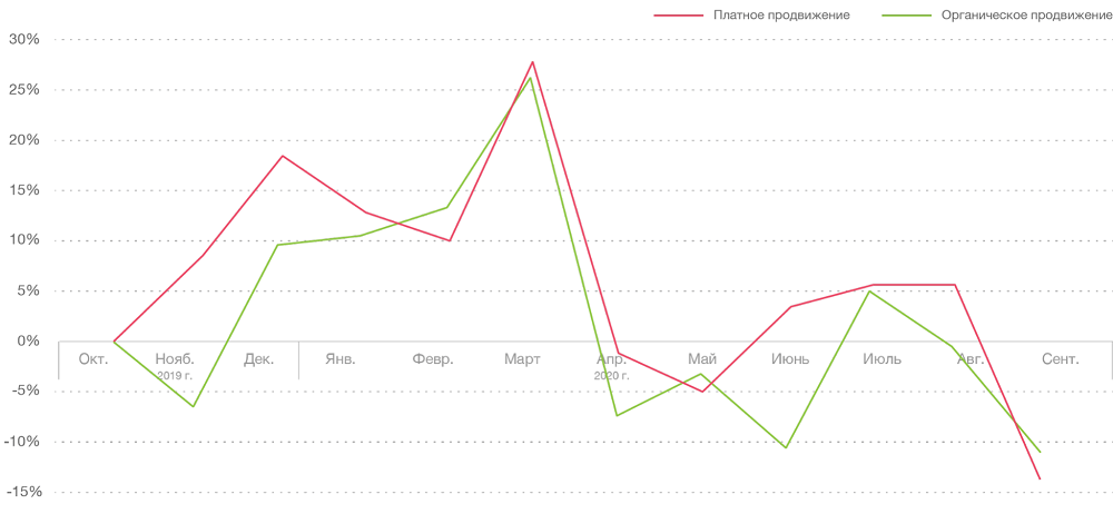 Мировой рынок мобильных приложений: как привлекать и удерживать аудиторию