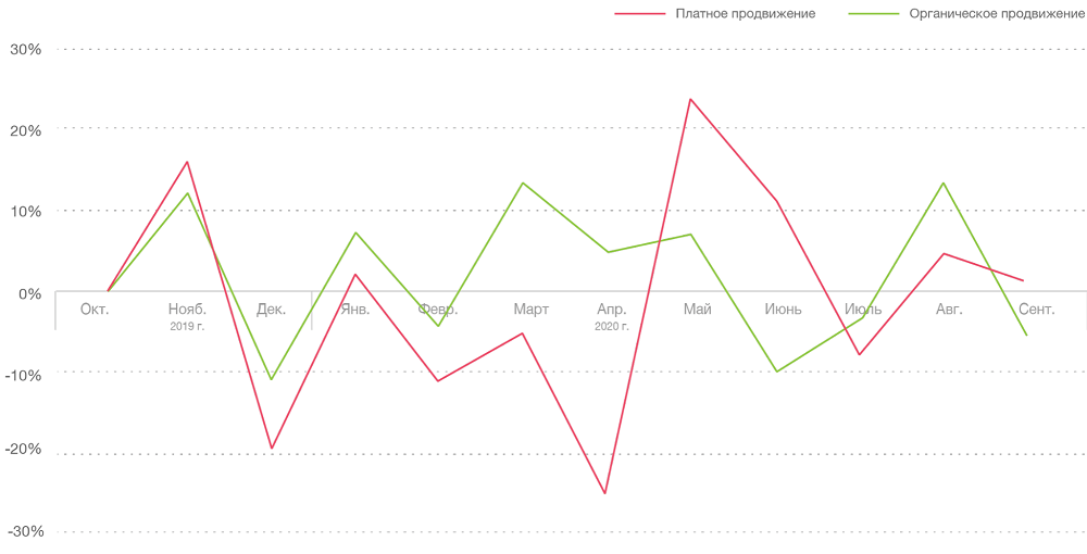 Мировой рынок мобильных приложений: как привлекать и удерживать аудиторию