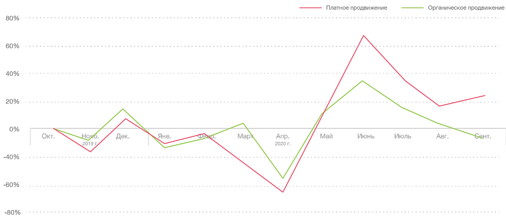 Мировой рынок мобильных приложений: как привлекать и удерживать аудиторию