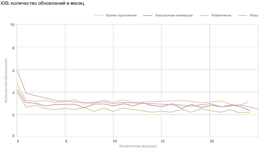 Мировой рынок мобильных приложений: как привлекать и удерживать аудиторию