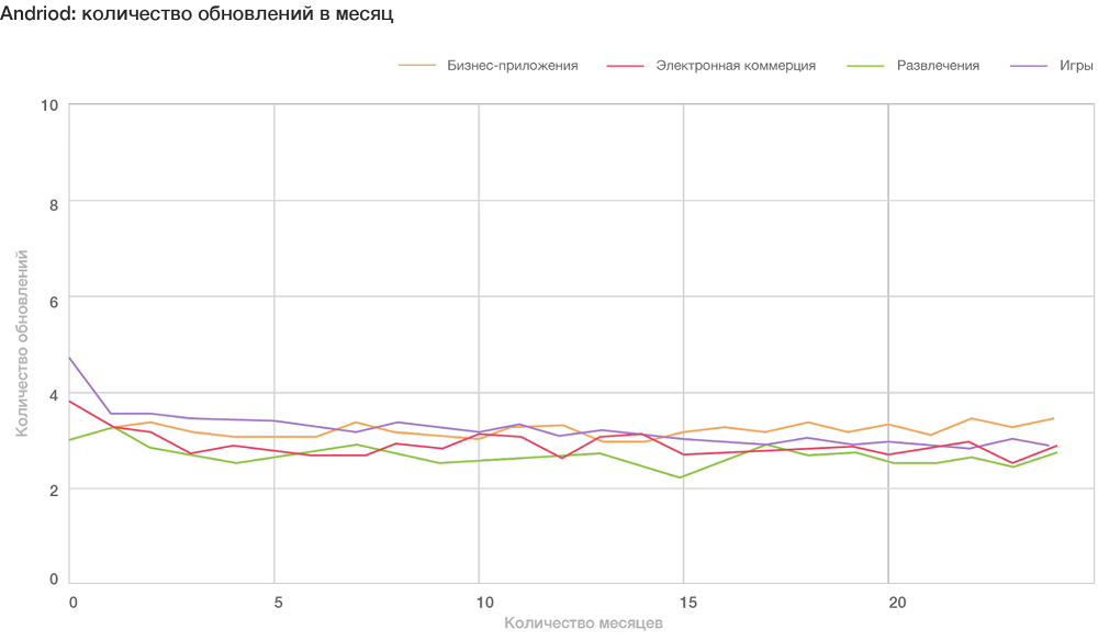 Мировой рынок мобильных приложений: как привлекать и удерживать аудиторию