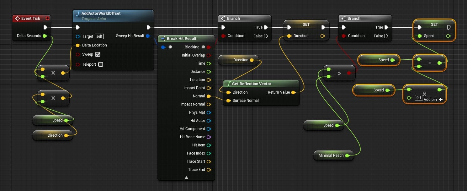 Разработчик игр на Unreal Engine 4: что умеет, сколько зарабатывает и почему UE4 — отличный выбор для начинающего специалиста