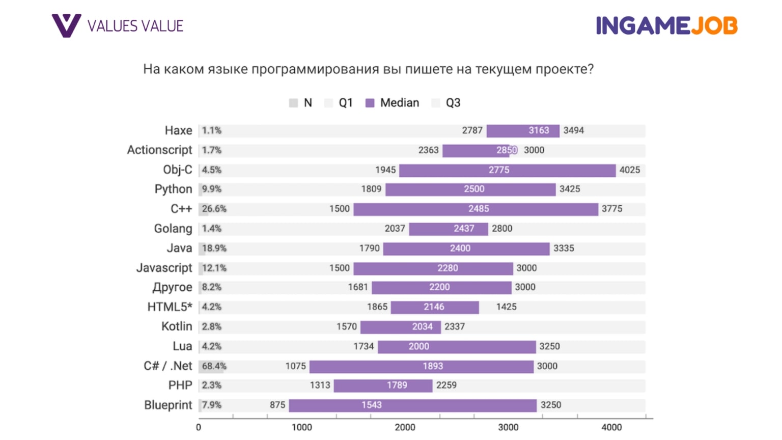 Разработчик игр на Unreal Engine 4: что умеет, сколько зарабатывает и почему UE4 — отличный выбор для начинающего специалиста