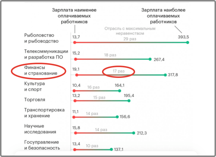 Кто такой финансист и чем занимается