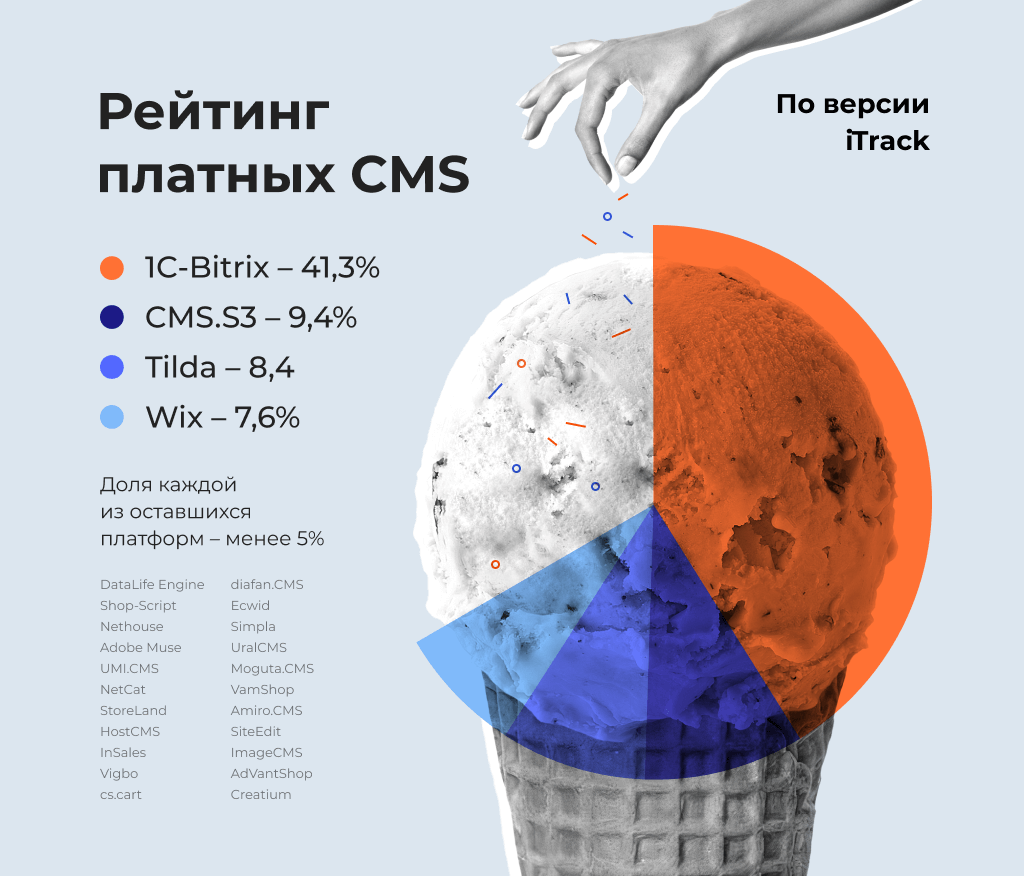 Программирование на 1С-Битрикс: развенчиваем мифы
