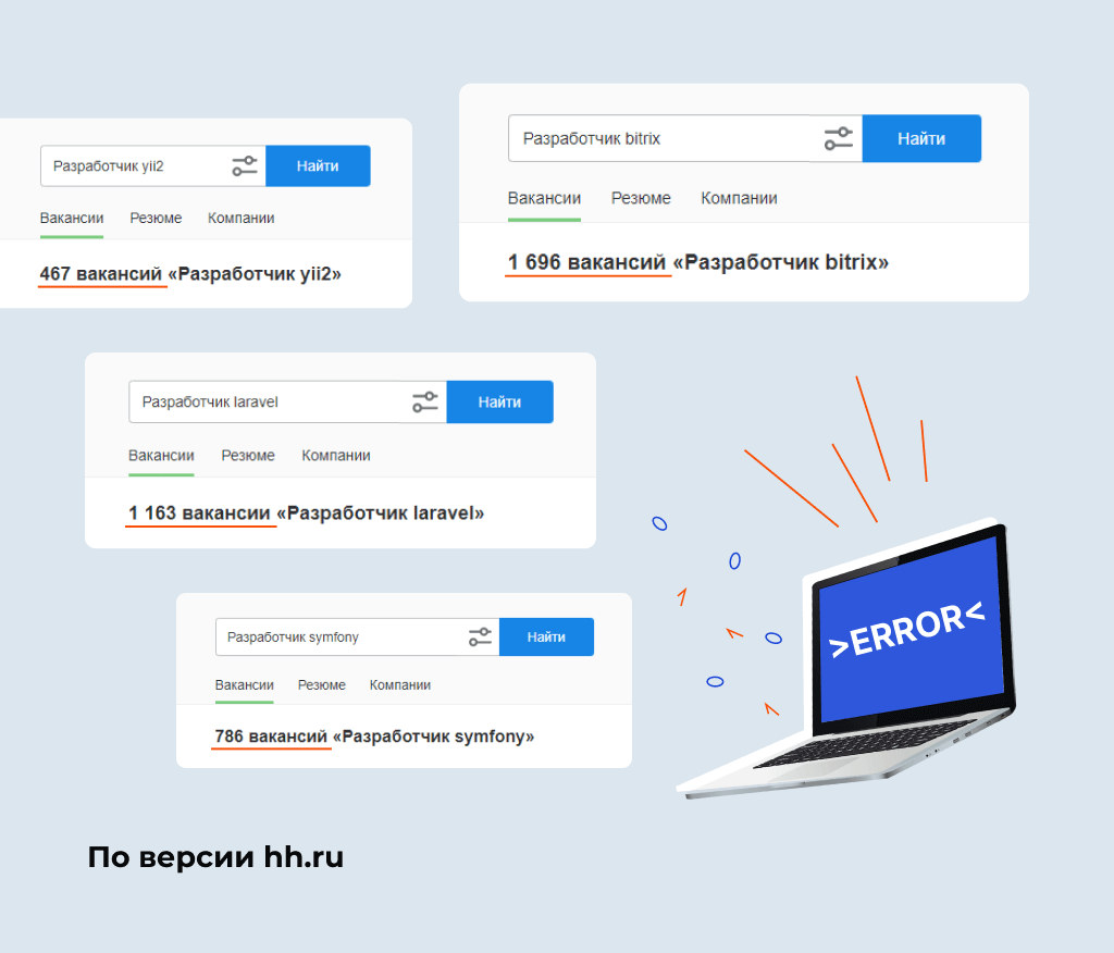 Программирование на 1С-Битрикс: развенчиваем мифы