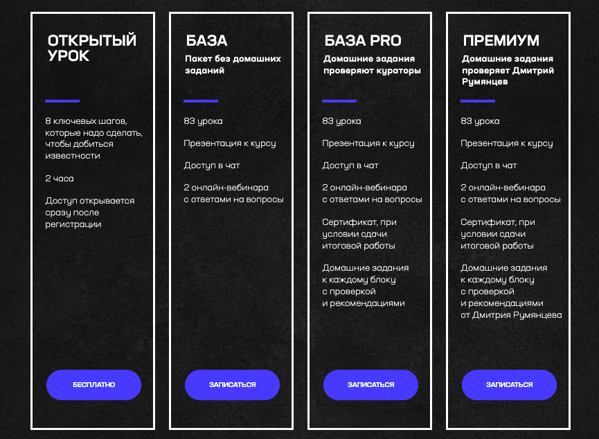 8 воронок продаж для образовательной платформы