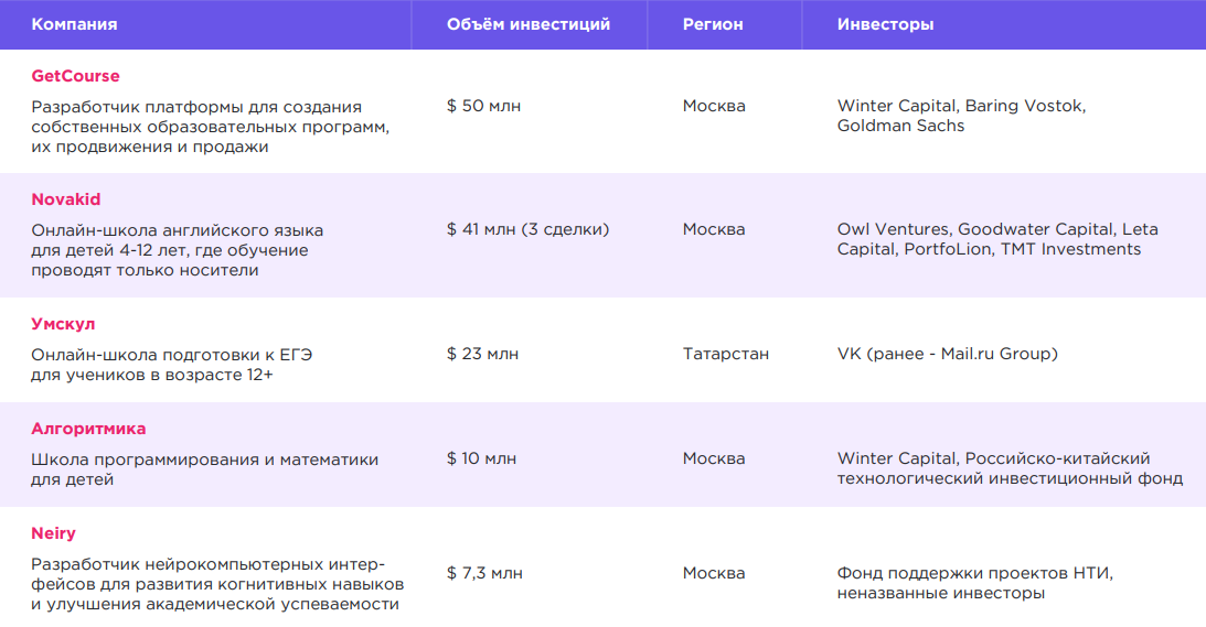 Исследование российского рынка онлайн-образования: построение EdTech-экосистем, усиление роли государства, выход на международный рынок