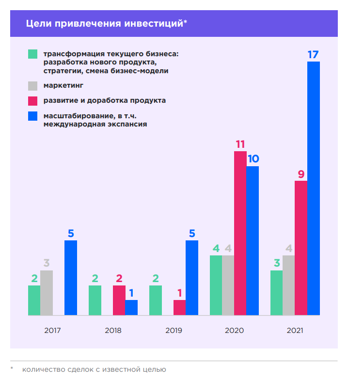 Исследование российского рынка онлайн-образования: построение EdTech-экосистем, усиление роли государства, выход на международный рынок