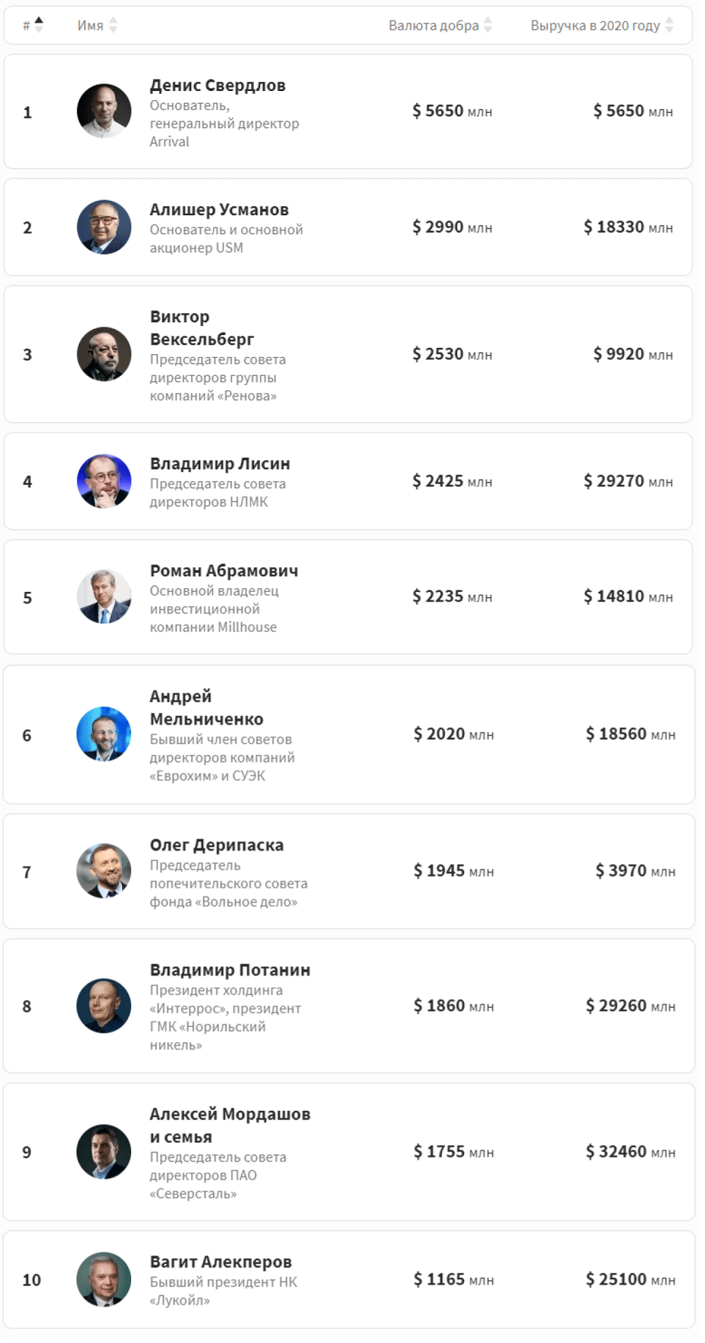 Как фаундеру стартапа правильно выстроить отношения с инвестором