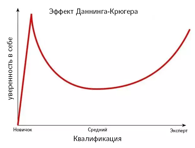 Четыре ловушки мышления, которые заведут карьеру в тупик