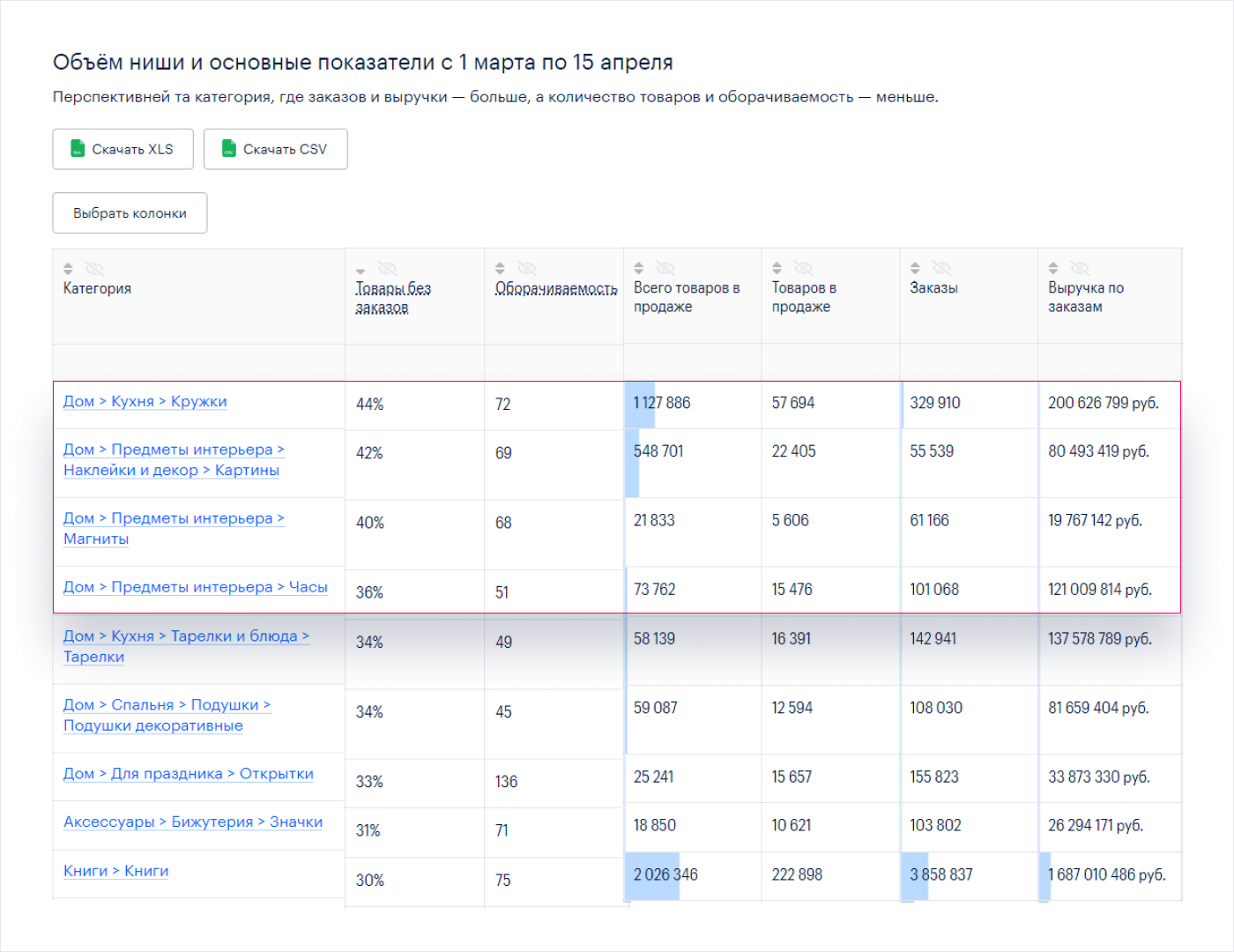 Продажа мерча на маркетплейсе: как выявить потенциал и рассчитать первую поставку