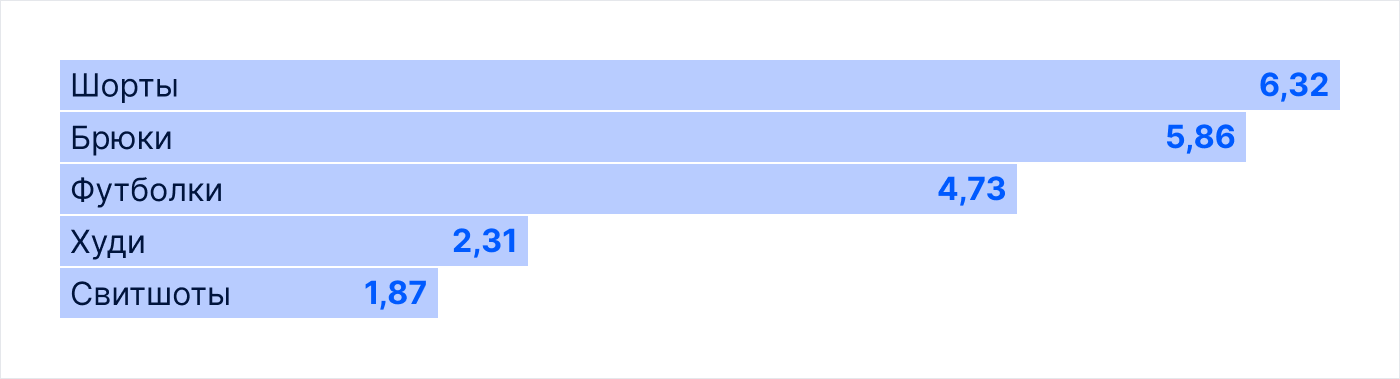 Продажа мерча на маркетплейсе: как выявить потенциал и рассчитать первую поставку