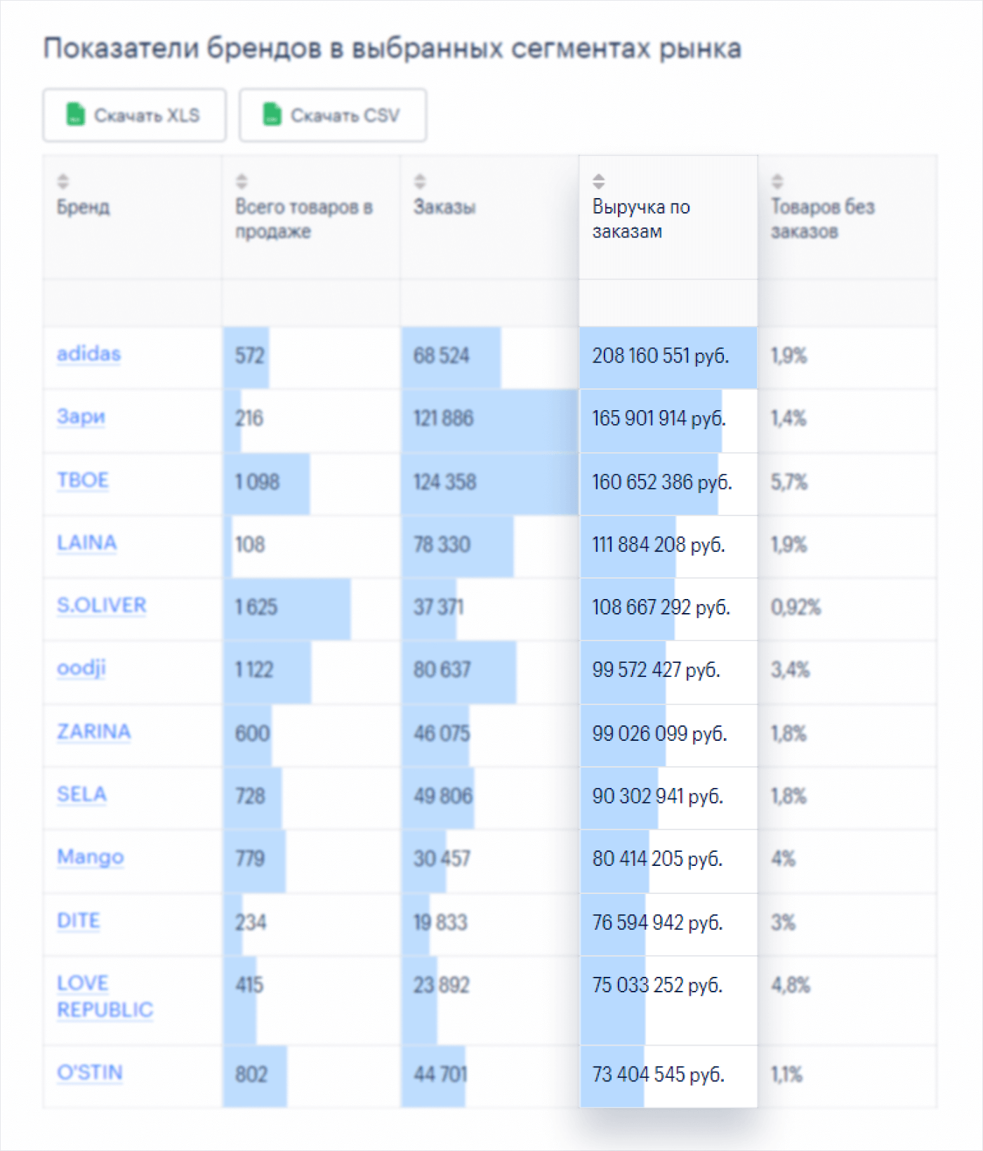 Продажа мерча на маркетплейсе: как выявить потенциал и рассчитать первую поставку