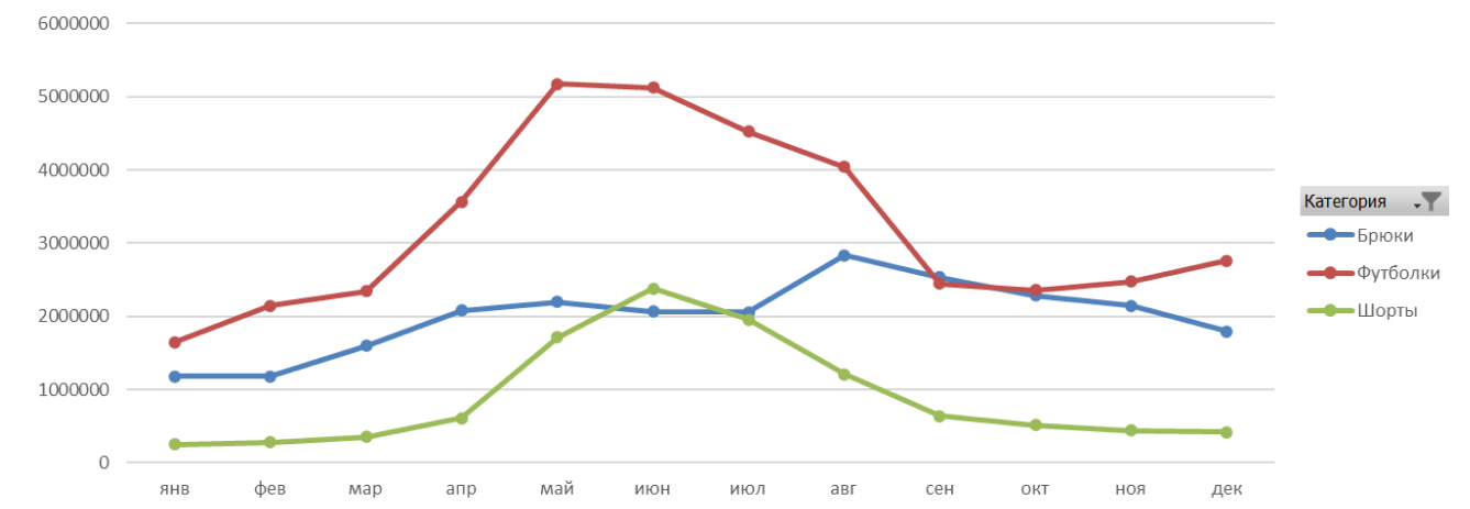 Продажа мерча на маркетплейсе: как выявить потенциал и рассчитать первую поставку
