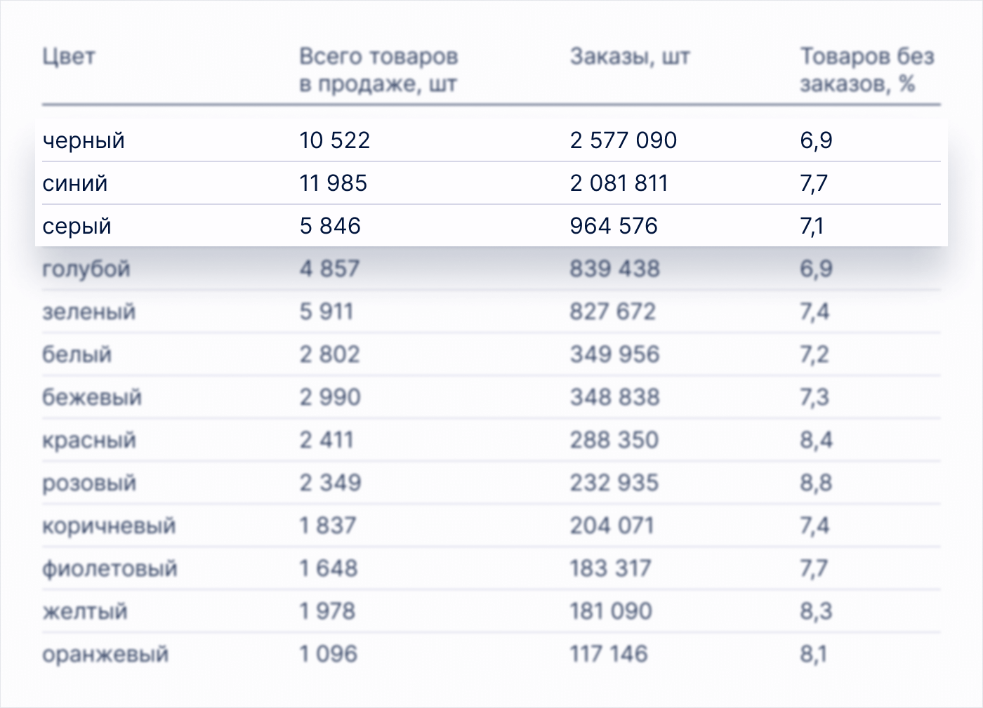 Продажа мерча на маркетплейсе: как выявить потенциал и рассчитать первую поставку