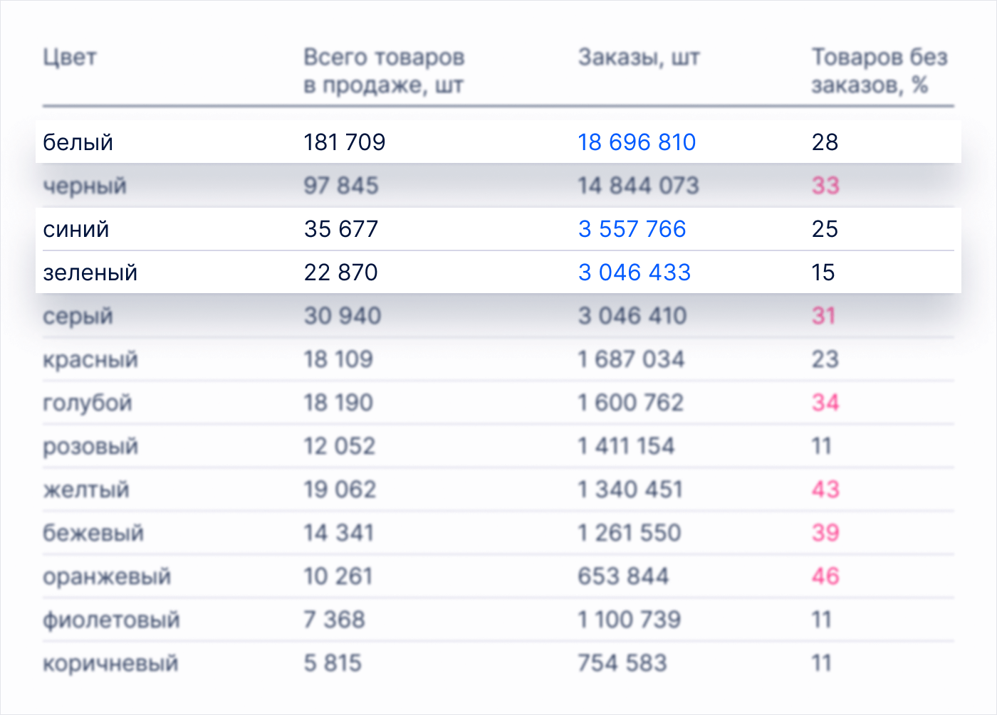 Продажа мерча на маркетплейсе: как выявить потенциал и рассчитать первую поставку