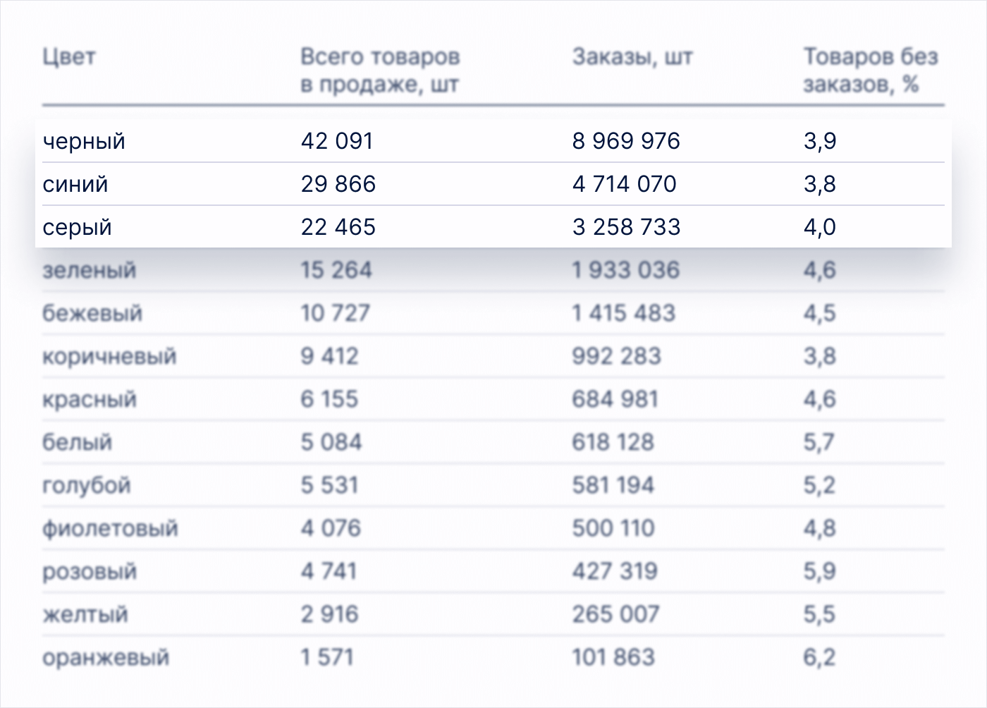 Продажа мерча на маркетплейсе: как выявить потенциал и рассчитать первую поставку