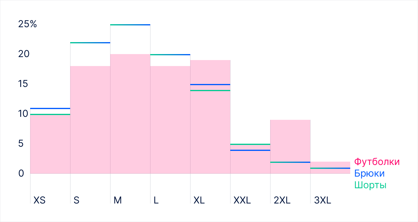 Продажа мерча на маркетплейсе: как выявить потенциал и рассчитать первую поставку