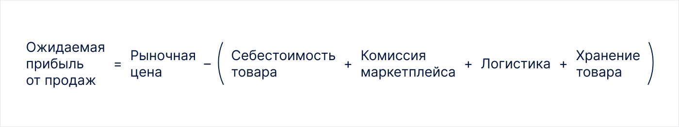 Продажа мерча на маркетплейсе: как выявить потенциал и рассчитать первую поставку