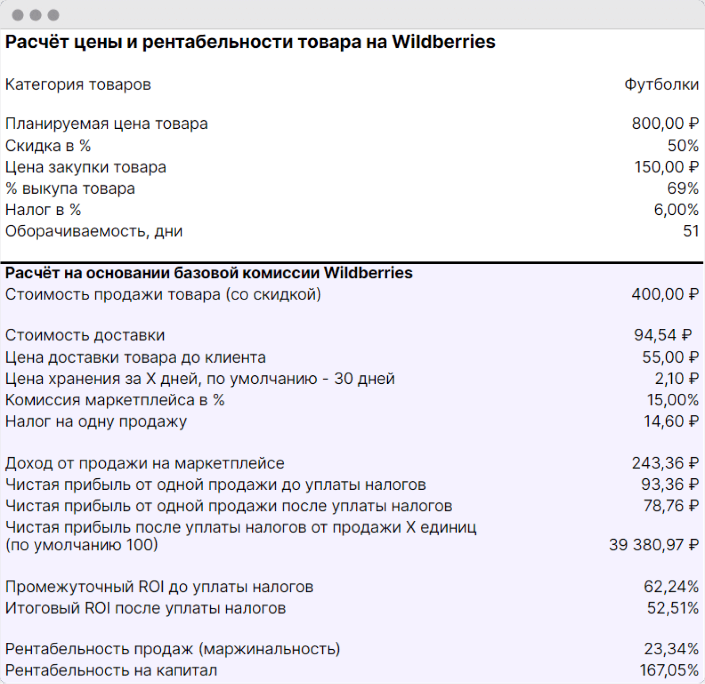 Продажа мерча на маркетплейсе: как выявить потенциал и рассчитать первую поставку
