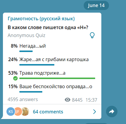 Продвижение в Telegram: аудитория, особенности контента, рекламные форматы