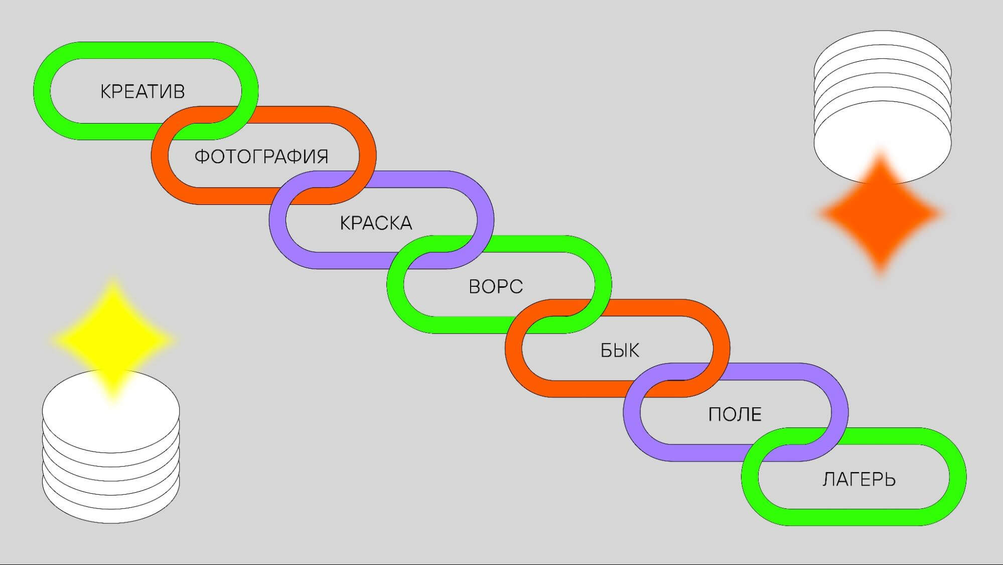 Как развивать креативное мышление: опыт агентства ENDY