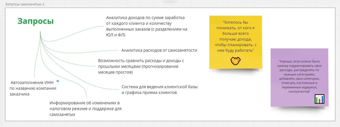 Кто такой продакт-менеджер и как им стать