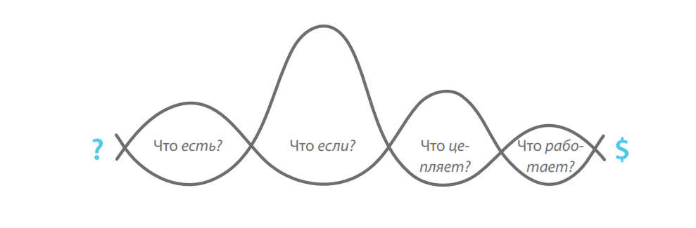 Кто такой продакт-менеджер и как им стать