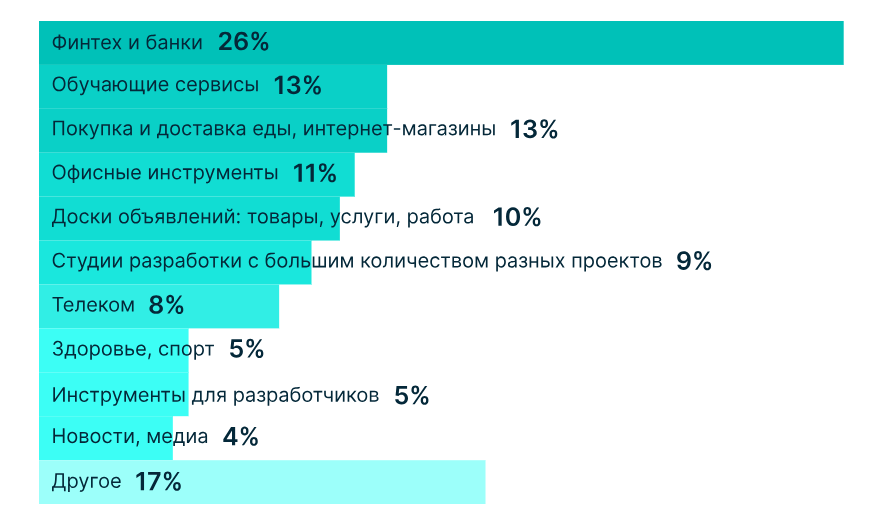 Кто такой продакт-менеджер и как им стать