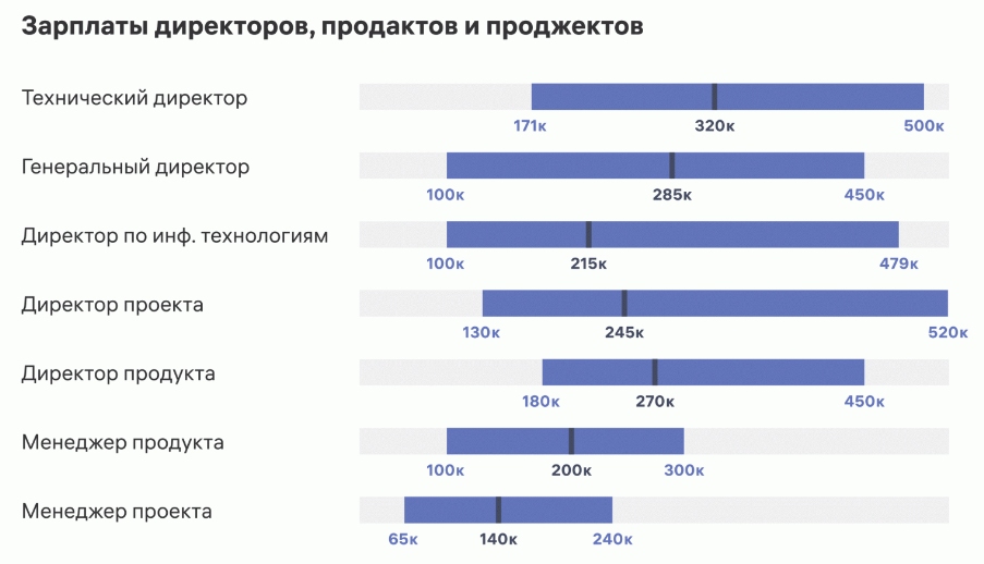 Кто такой продакт-менеджер и как им стать