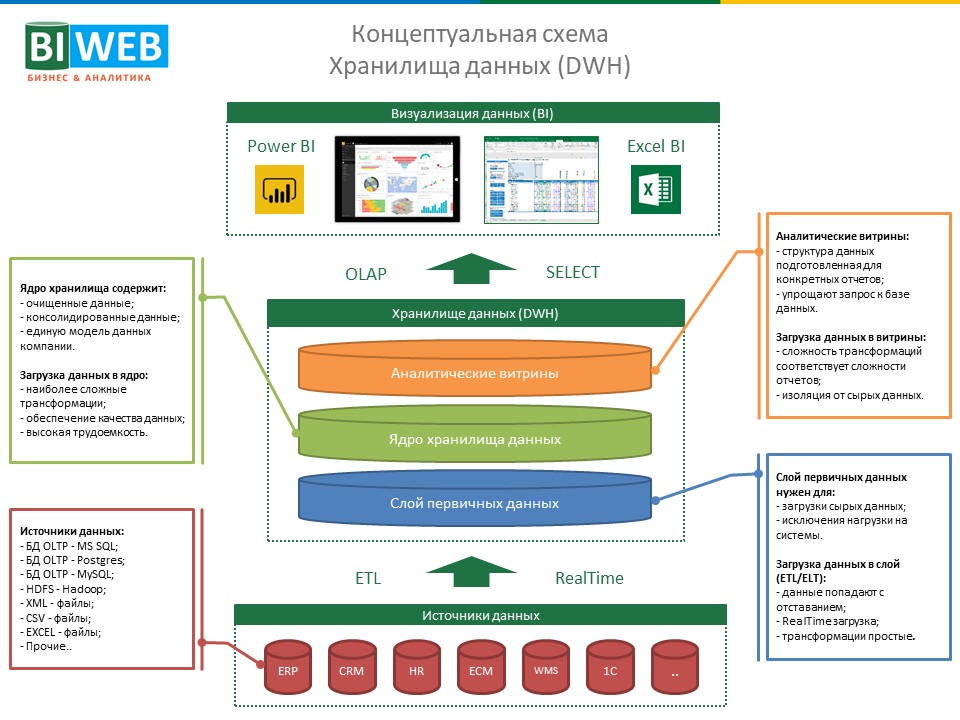 Кто такой ETL-разработчик и как им стать