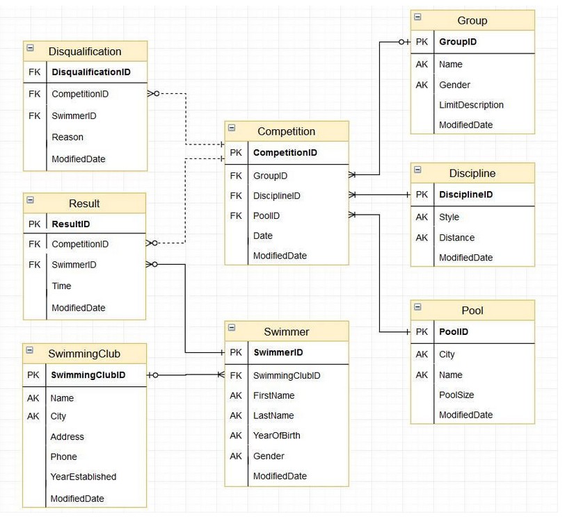 Кто такой ETL-разработчик и как им стать