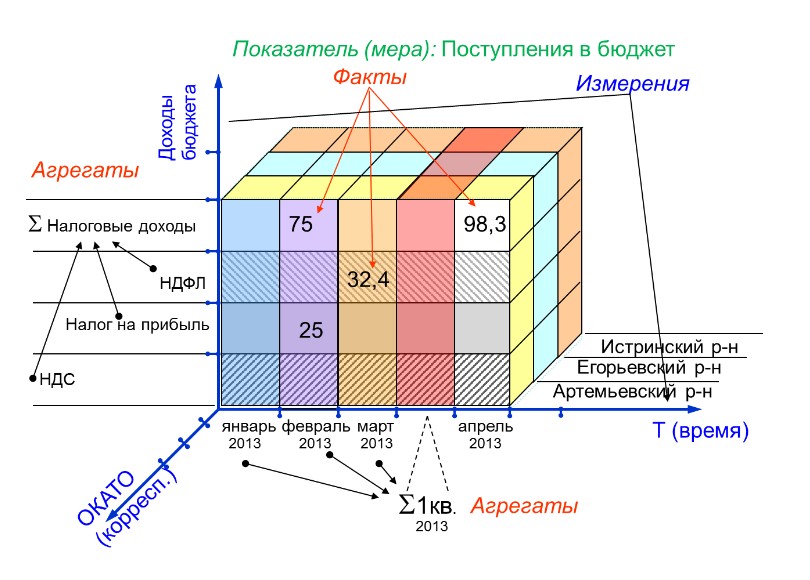 Кто такой ETL-разработчик и как им стать