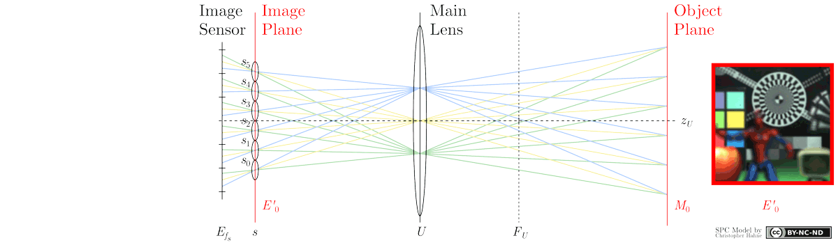Data Science-дайджест №8: главные статьи месяца