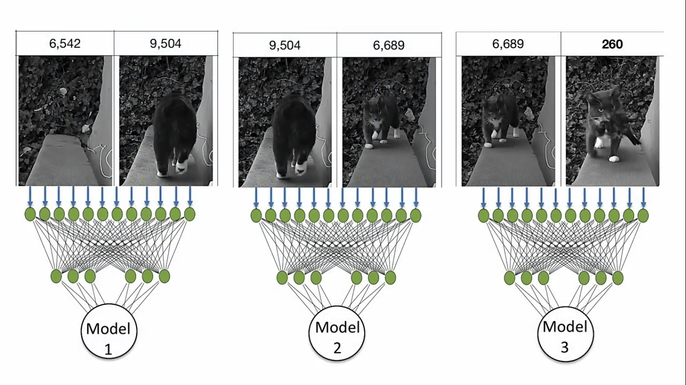 Data Science-дайджест №8: главные статьи месяца