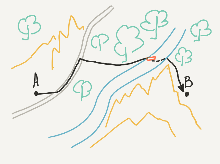 Гид по контентной стратегии. Часть 2