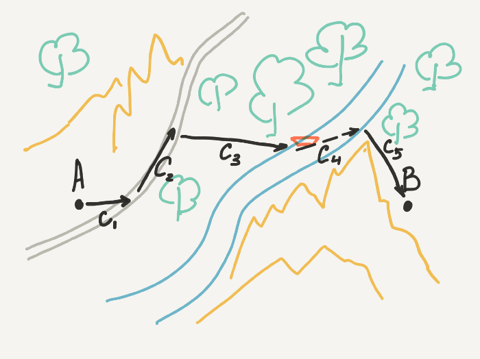 Гид по контентной стратегии. Часть 2