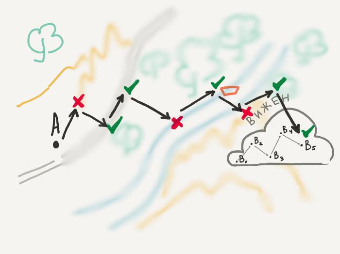 Гид по контентной стратегии. Часть 2