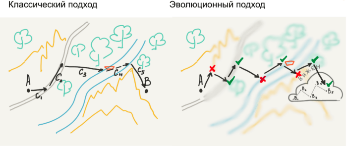 Гид по контентной стратегии. Часть 2
