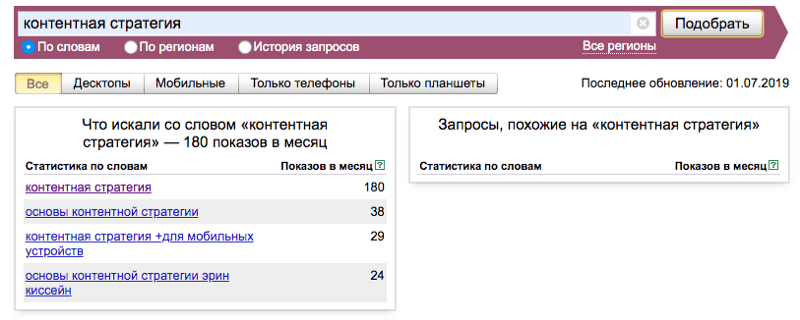 Гид по контентной стратегии. Часть 1