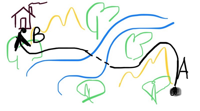 Гид по контентной стратегии. Часть 1