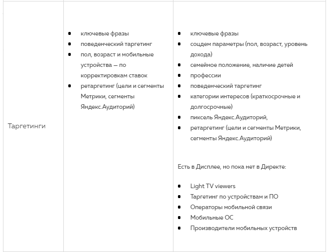 Какую рекламу выбрать: контекстную или медийную? Сравниваем форматы